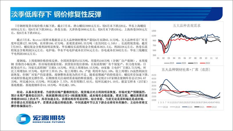 《黑色金属月报（钢材）：淡季低库存下，钢价修复性反弹-20220801-宏源期货-61页》 - 第4页预览图