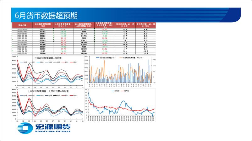 《黑色金属月报（钢材）：淡季低库存下，钢价修复性反弹-20220801-宏源期货-61页》 - 第8页预览图