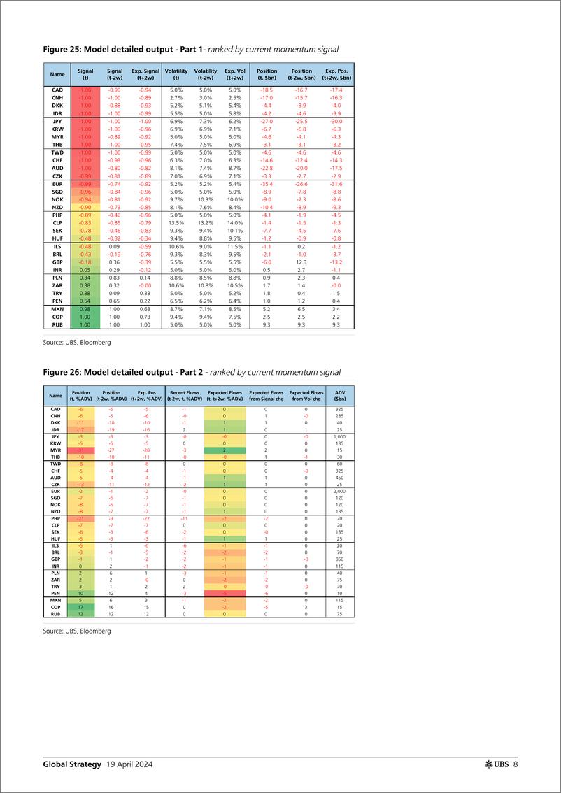《UBS Equities-Global Strategy _CTAs Positioning and Flows - Biweekly Upda...-107693226》 - 第8页预览图