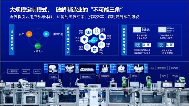 《海尔卡奥斯灯塔工厂产业数字化平台解决方案》 - 第5页预览图