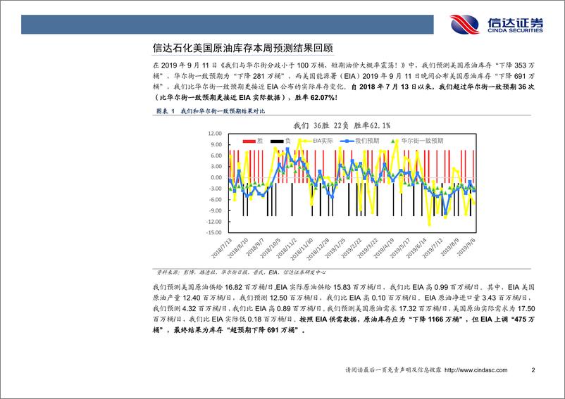 《石油开采行业：EIA向上调整库存475万桶，库存超预期下降691万桶！-20190912-信达证券-10页》 - 第5页预览图