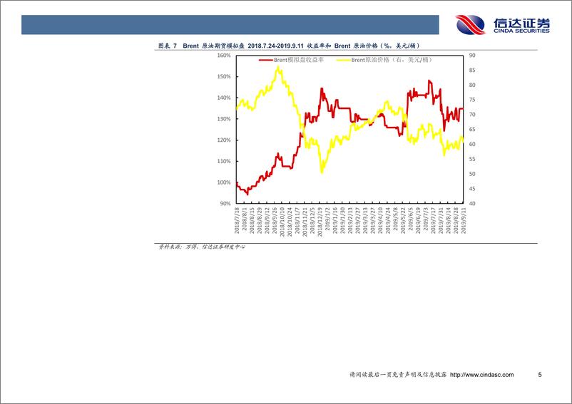 《石油开采行业：EIA向上调整库存475万桶，库存超预期下降691万桶！-20190912-信达证券-10页》 - 第8页预览图