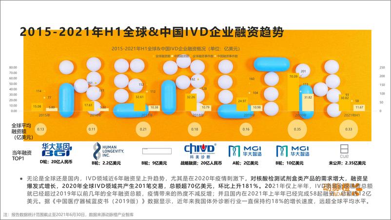 《动脉橙产业智库-全球IVD价值趋势报告2015-2021年H1-15页》 - 第6页预览图