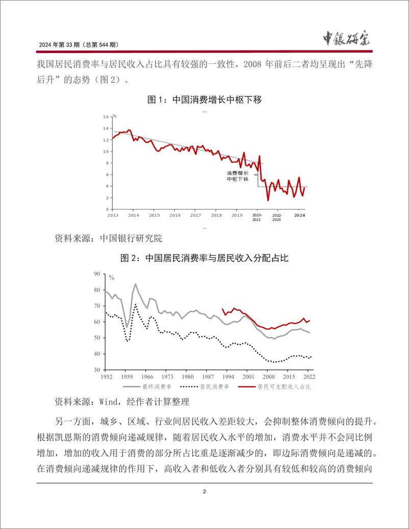 《宏观观察2024年第33期(总第544期)：完善收入分配制度，助力提升我国居民消费潜力-240730-中国银行-19页》 - 第3页预览图