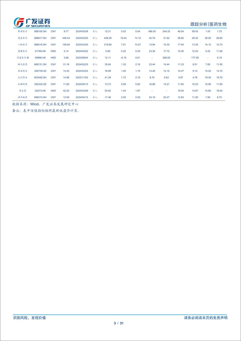 《医药生物行业跟踪分析：医疗设备更新持续推进，关注底部布局机会-240617-广发证券-31页》 - 第3页预览图