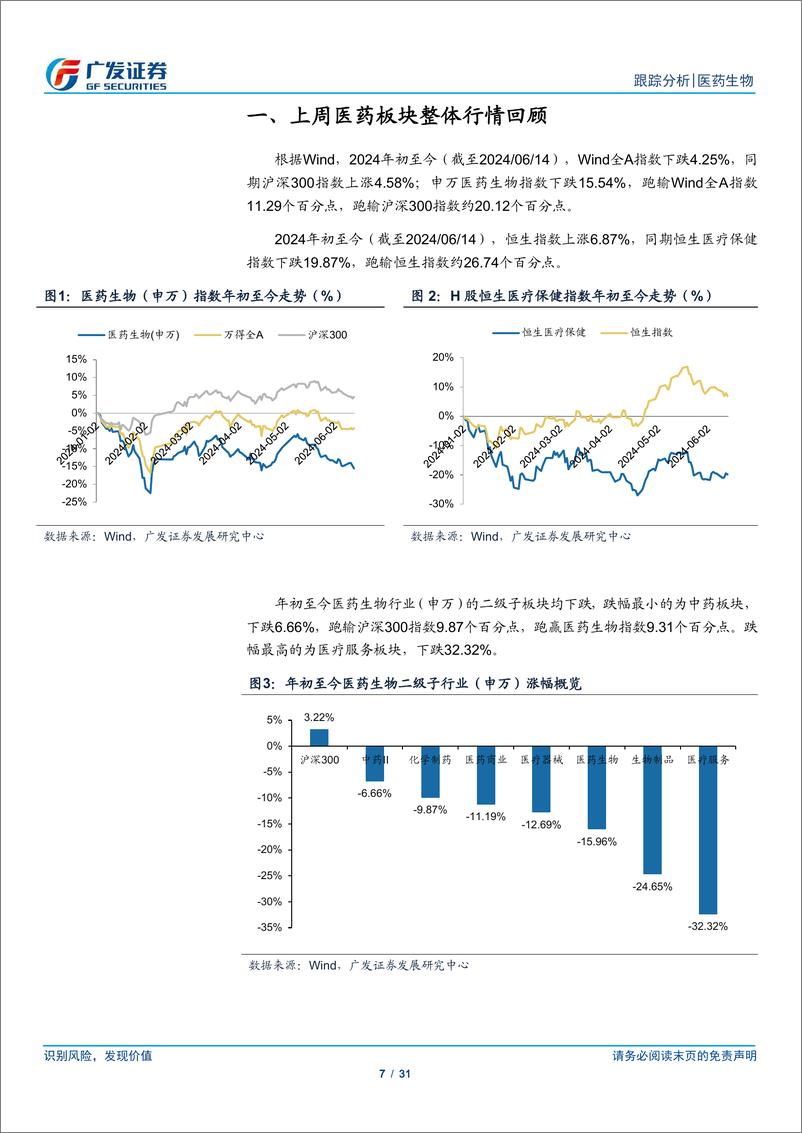 《医药生物行业跟踪分析：医疗设备更新持续推进，关注底部布局机会-240617-广发证券-31页》 - 第7页预览图