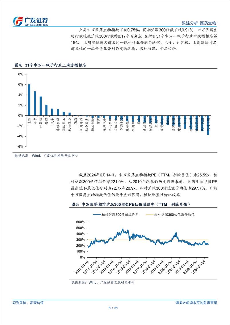 《医药生物行业跟踪分析：医疗设备更新持续推进，关注底部布局机会-240617-广发证券-31页》 - 第8页预览图