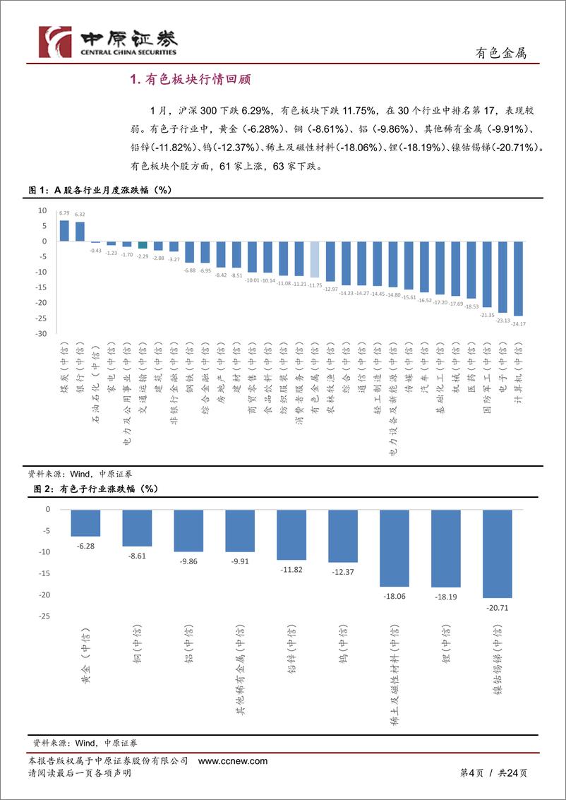 《有色金属行业月报：美联储表态偏鹰，金属价格区间震荡-20240202-中原证券-24页》 - 第4页预览图