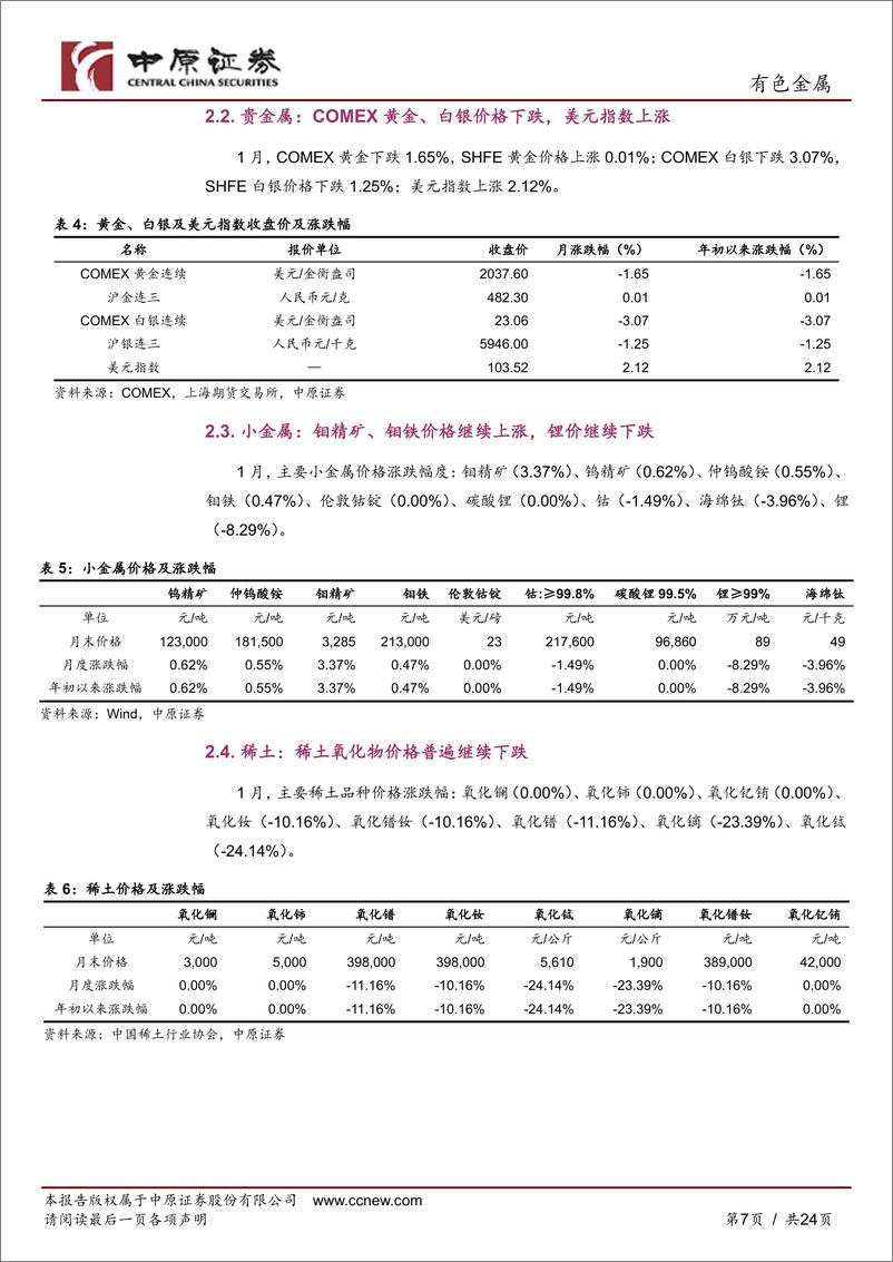 《有色金属行业月报：美联储表态偏鹰，金属价格区间震荡-20240202-中原证券-24页》 - 第7页预览图