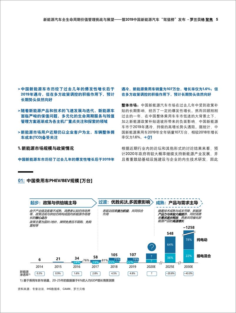 《罗兰贝格-新能源汽车全生命周期产业发展挑战与展望，暨2020驾值榜发布-2020.3.19-26页》 - 第6页预览图