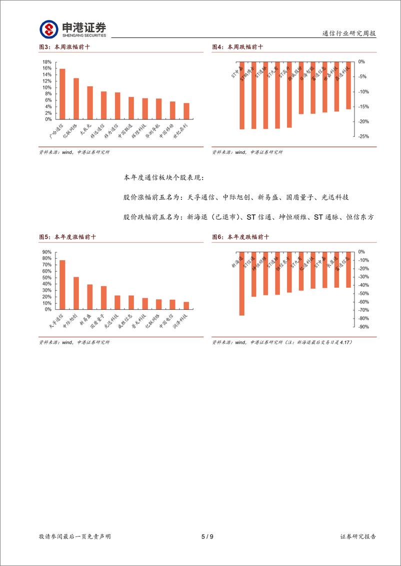 《202405月更新-中国移动集采AI服务器Meta发布下一代开源大模型》 - 第5页预览图