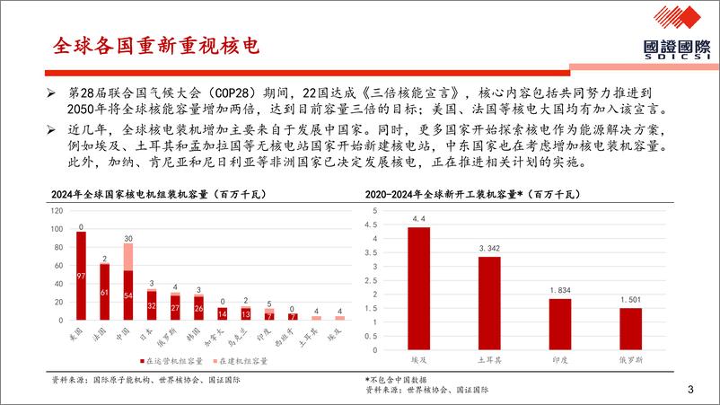 《能源行业：核电产业链投资机会梳理-241031-安信国际-20页》 - 第3页预览图