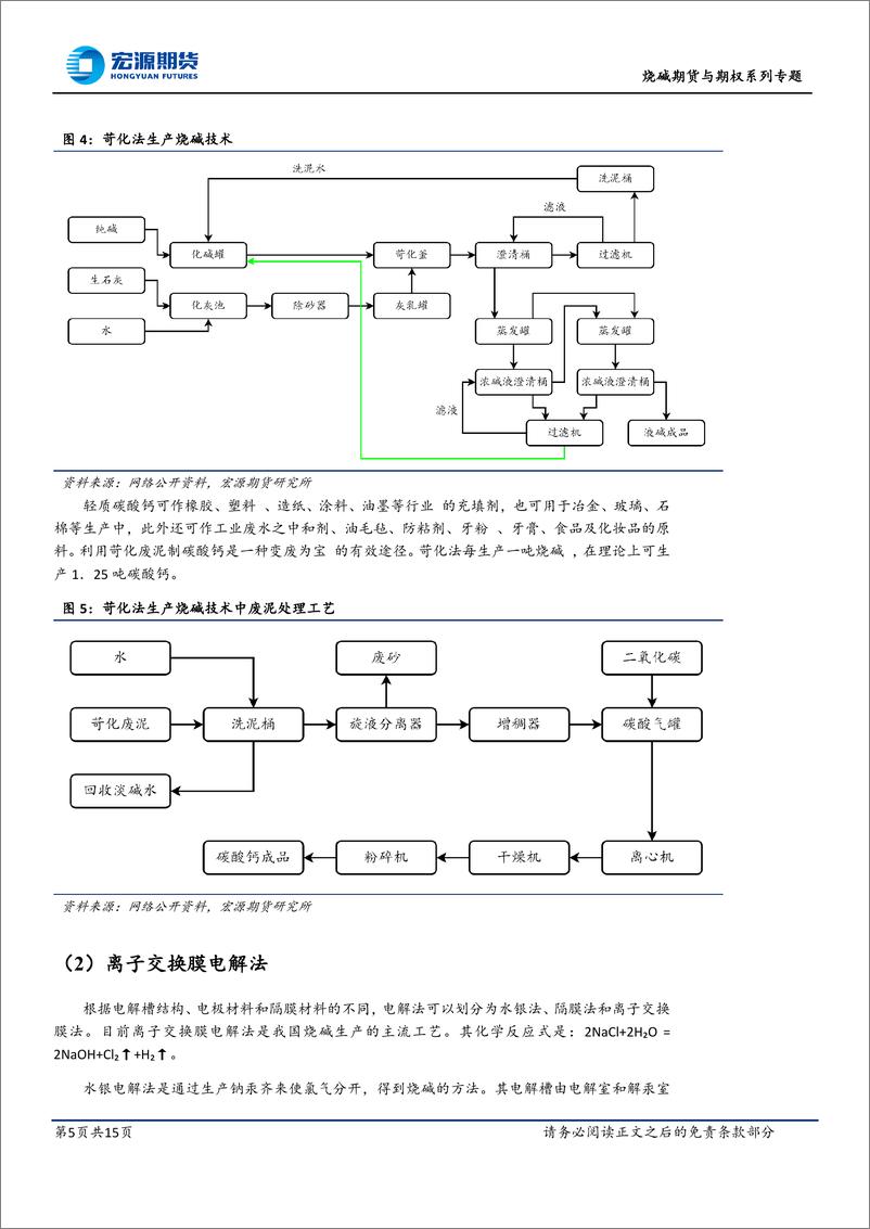 《烧碱期货系列专题一之：烧碱生产工艺与产业链及定价-20230824-宏源期货-15页》 - 第6页预览图