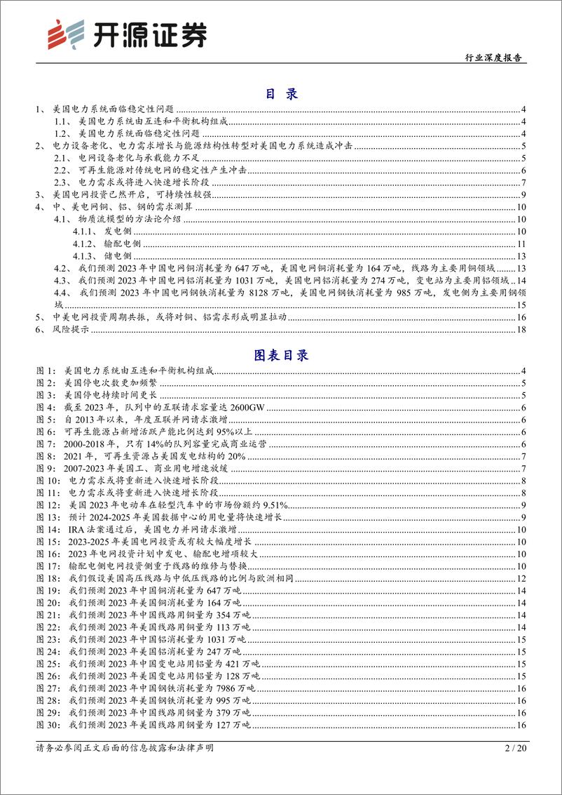 《有色金属行业深度报告：中美电网投资周期共振，或将对铜、铝需求形成明显拉动-240701-开源证券-20页》 - 第2页预览图