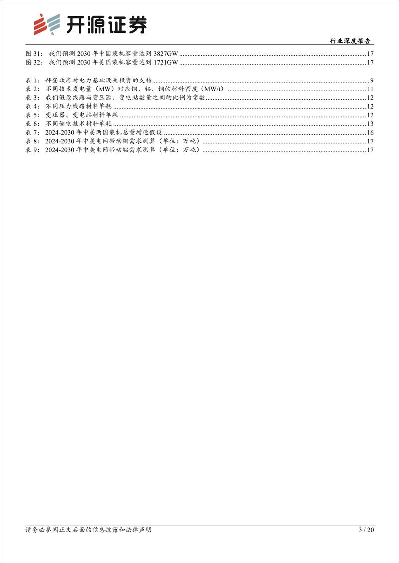 《有色金属行业深度报告：中美电网投资周期共振，或将对铜、铝需求形成明显拉动-240701-开源证券-20页》 - 第3页预览图