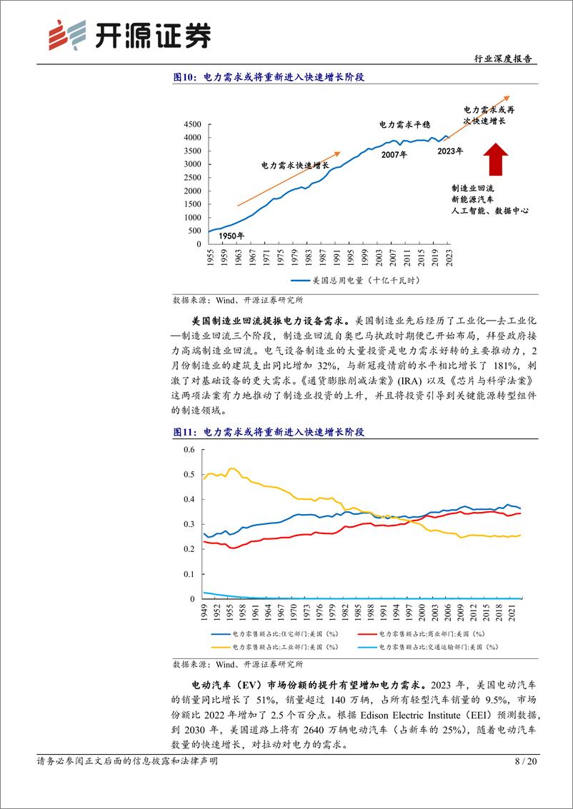 《有色金属行业深度报告：中美电网投资周期共振，或将对铜、铝需求形成明显拉动-240701-开源证券-20页》 - 第8页预览图