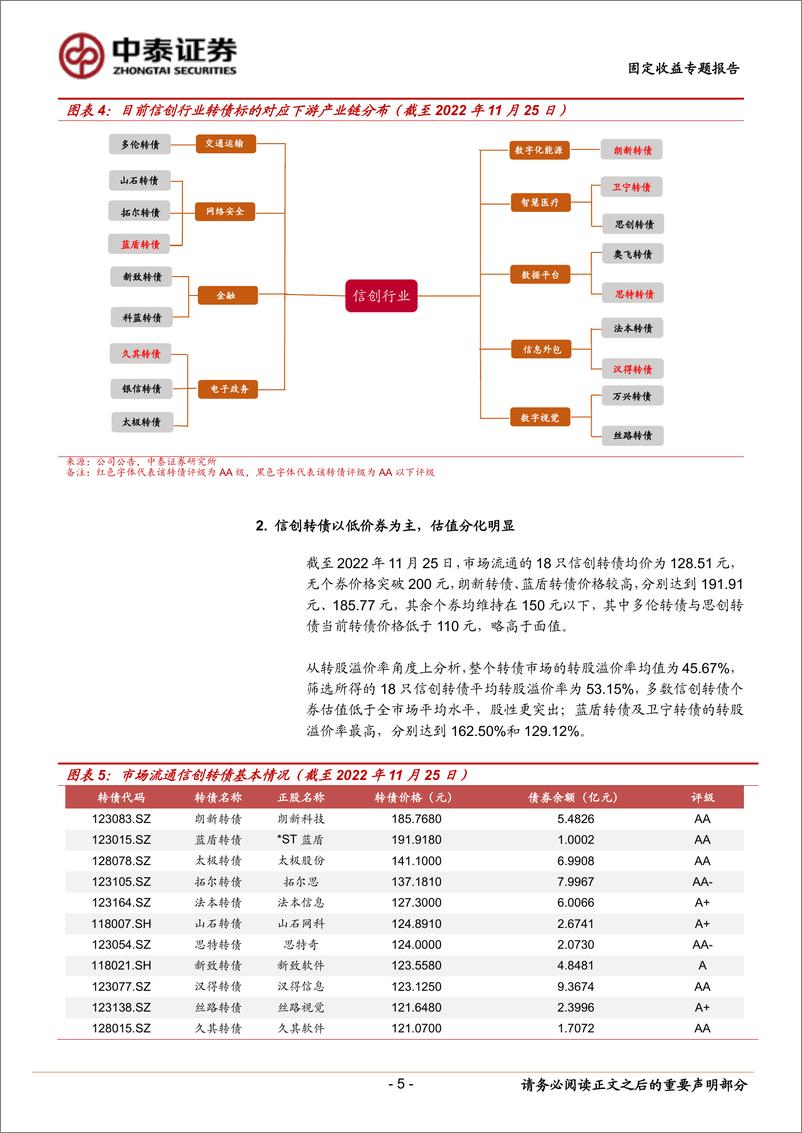 《固定收益专题报告：寻找高性价比信创转债-20221129-中泰证券-17页》 - 第6页预览图