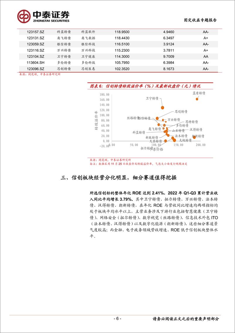 《固定收益专题报告：寻找高性价比信创转债-20221129-中泰证券-17页》 - 第7页预览图