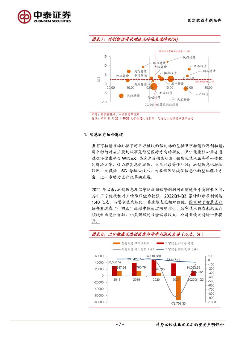 《固定收益专题报告：寻找高性价比信创转债-20221129-中泰证券-17页》 - 第8页预览图