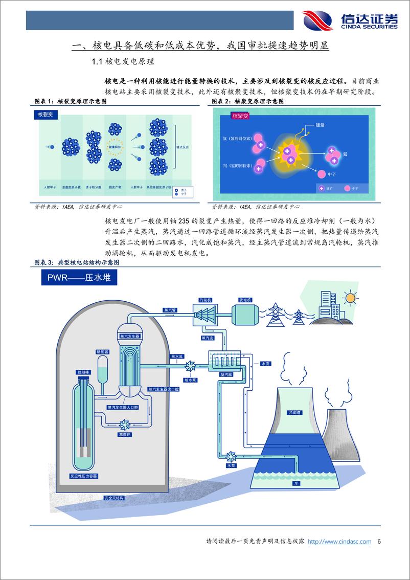 《电力设备与新能源行业深度报告：核电行业专题报告（一）：核电审批提速，第四代技术走上舞台》 - 第6页预览图