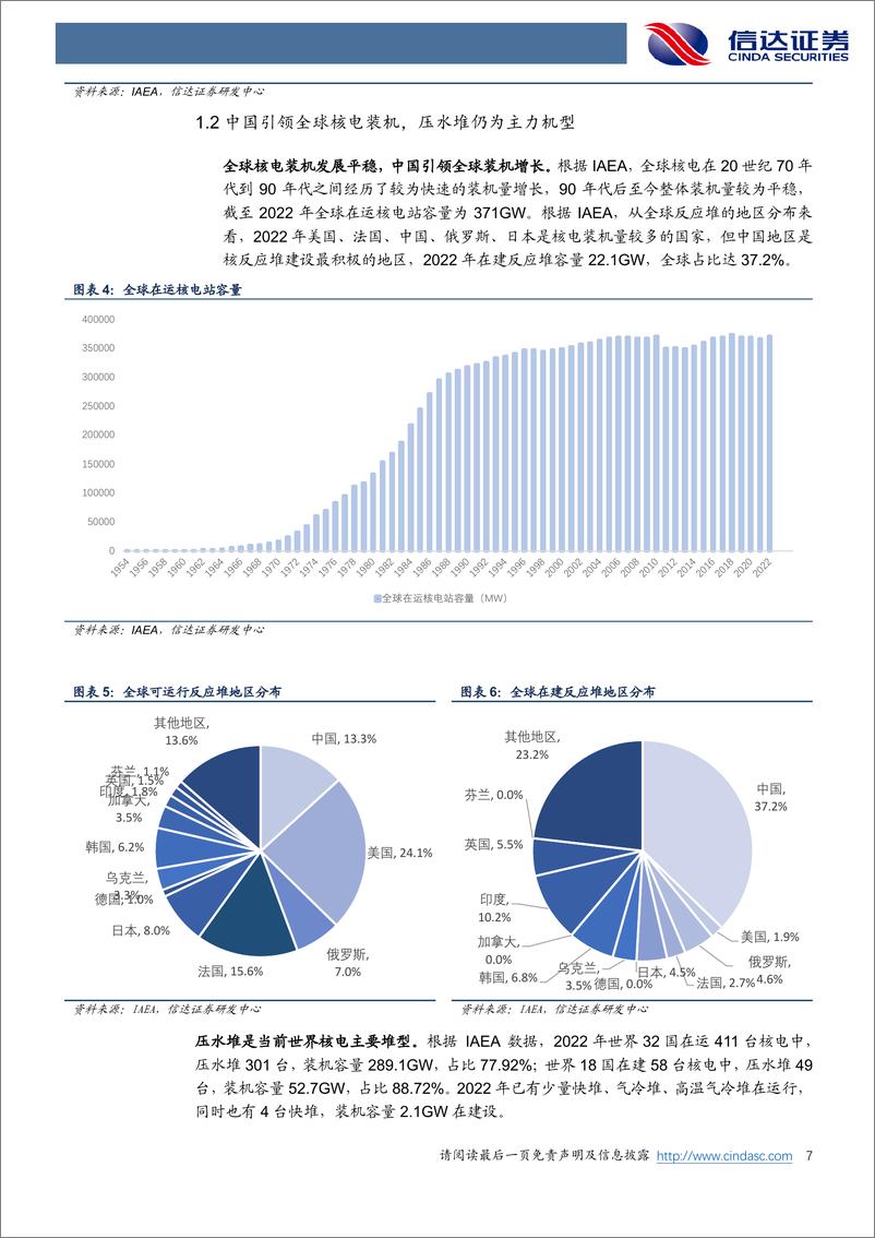 《电力设备与新能源行业深度报告：核电行业专题报告（一）：核电审批提速，第四代技术走上舞台》 - 第7页预览图