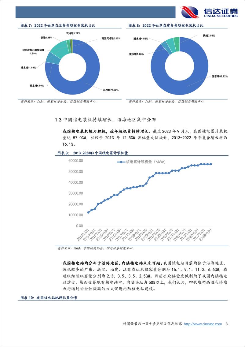 《电力设备与新能源行业深度报告：核电行业专题报告（一）：核电审批提速，第四代技术走上舞台》 - 第8页预览图