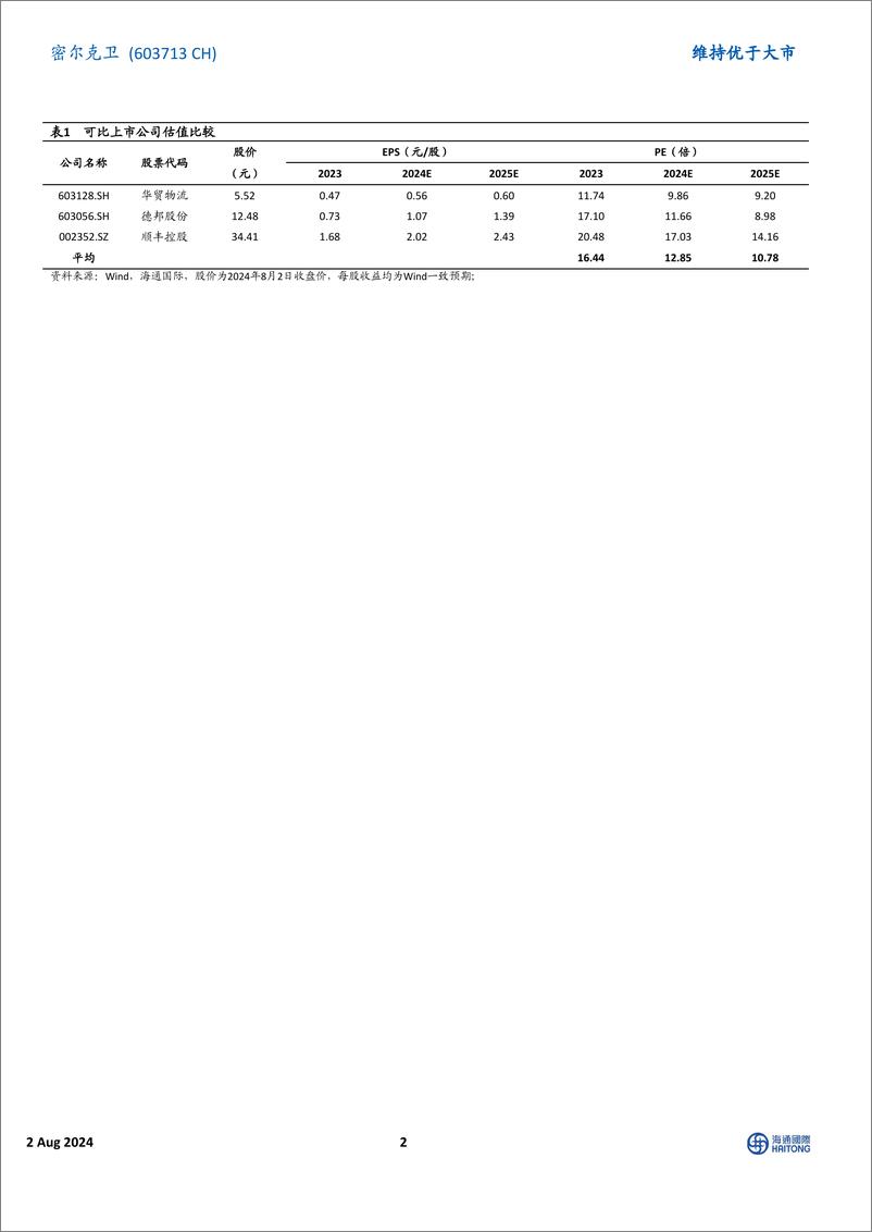 《密尔克卫(603713)2024H1扣非后净利润同比增长19.55%25，项目建设有序推进-240802-海通国际-13页》 - 第2页预览图