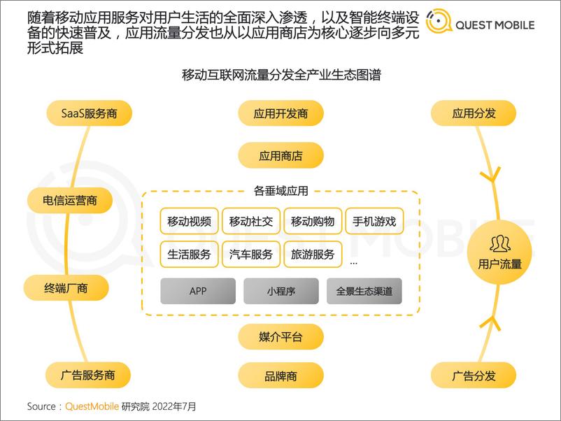 《2022中国移动互联网半年大报告-156页》 - 第6页预览图