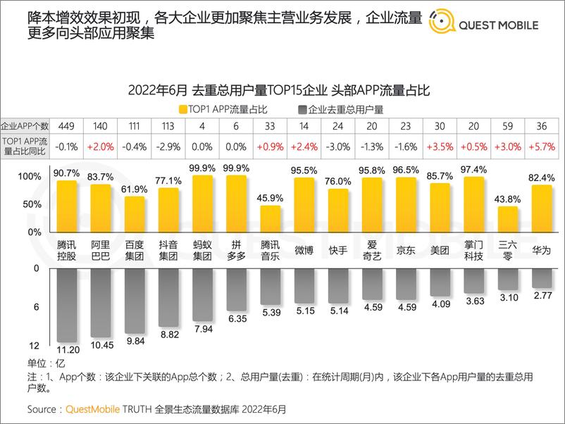 《2022中国移动互联网半年大报告-156页》 - 第8页预览图