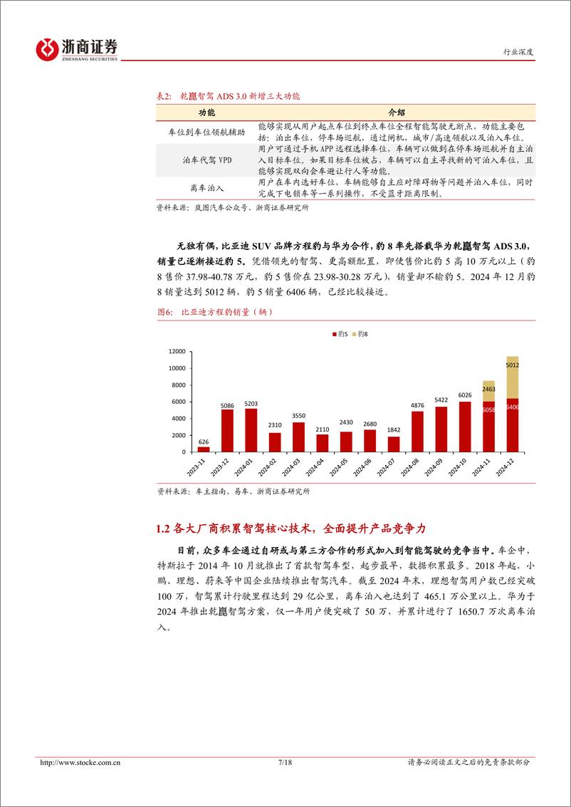 《计算机智能电动汽车行业深度报告：智驾是未来电动车竞争的核心，产品线是品牌成败的关键-250111-浙商证券-18页》 - 第7页预览图