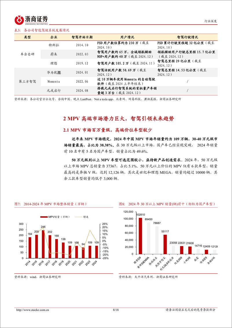 《计算机智能电动汽车行业深度报告：智驾是未来电动车竞争的核心，产品线是品牌成败的关键-250111-浙商证券-18页》 - 第8页预览图