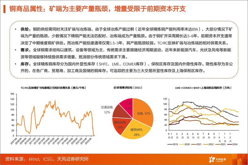 《有色金属行业深度研究-金属&新材料行业研究框架-天风证券》 - 第5页预览图