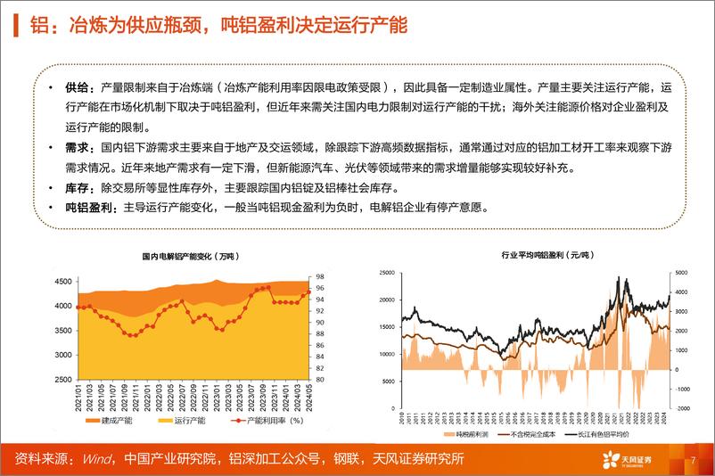 《有色金属行业深度研究-金属&新材料行业研究框架-天风证券》 - 第7页预览图