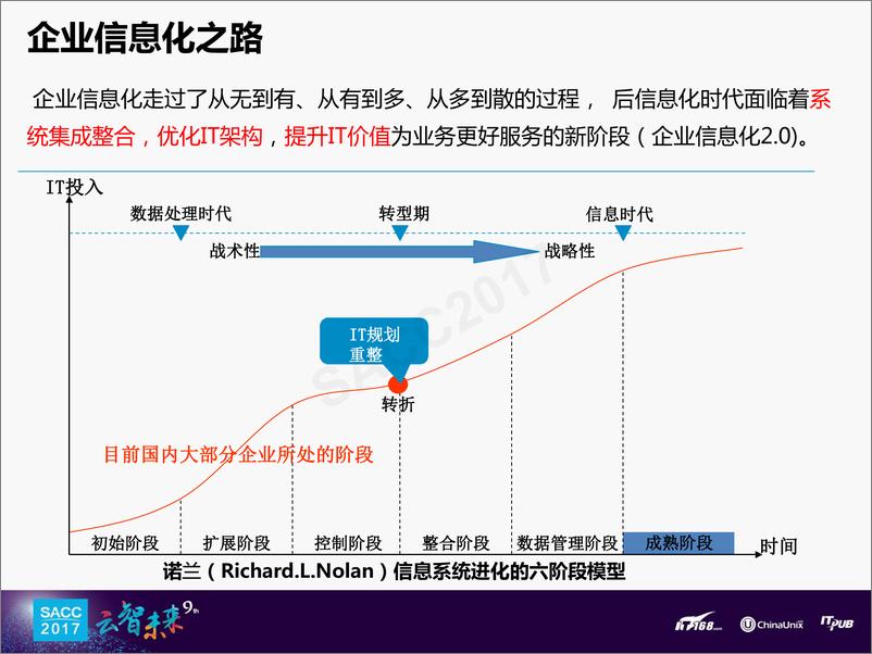 《孙杰：大型企业云平台架构演进的实践之路》 - 第4页预览图