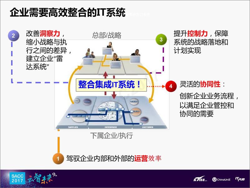 《孙杰：大型企业云平台架构演进的实践之路》 - 第6页预览图