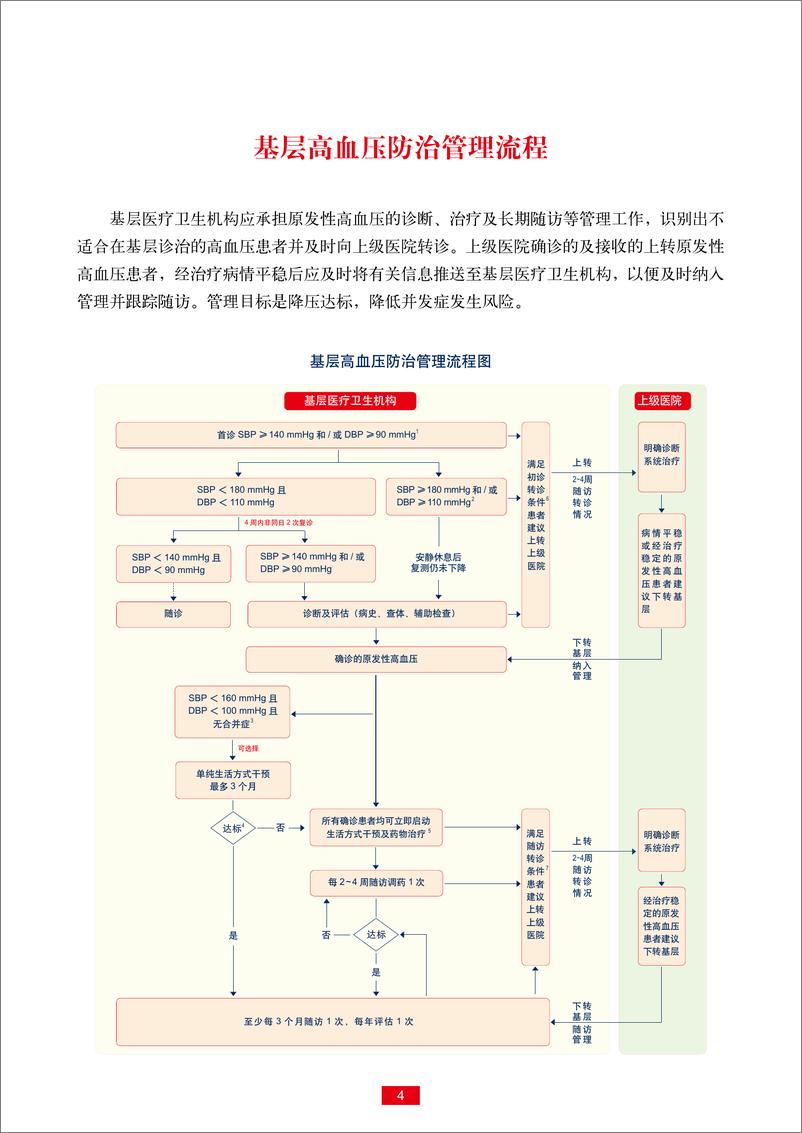 《（2020版）国家基层高血压防治管理指南-国家心血管病中心--2020.12-35页》 - 第8页预览图