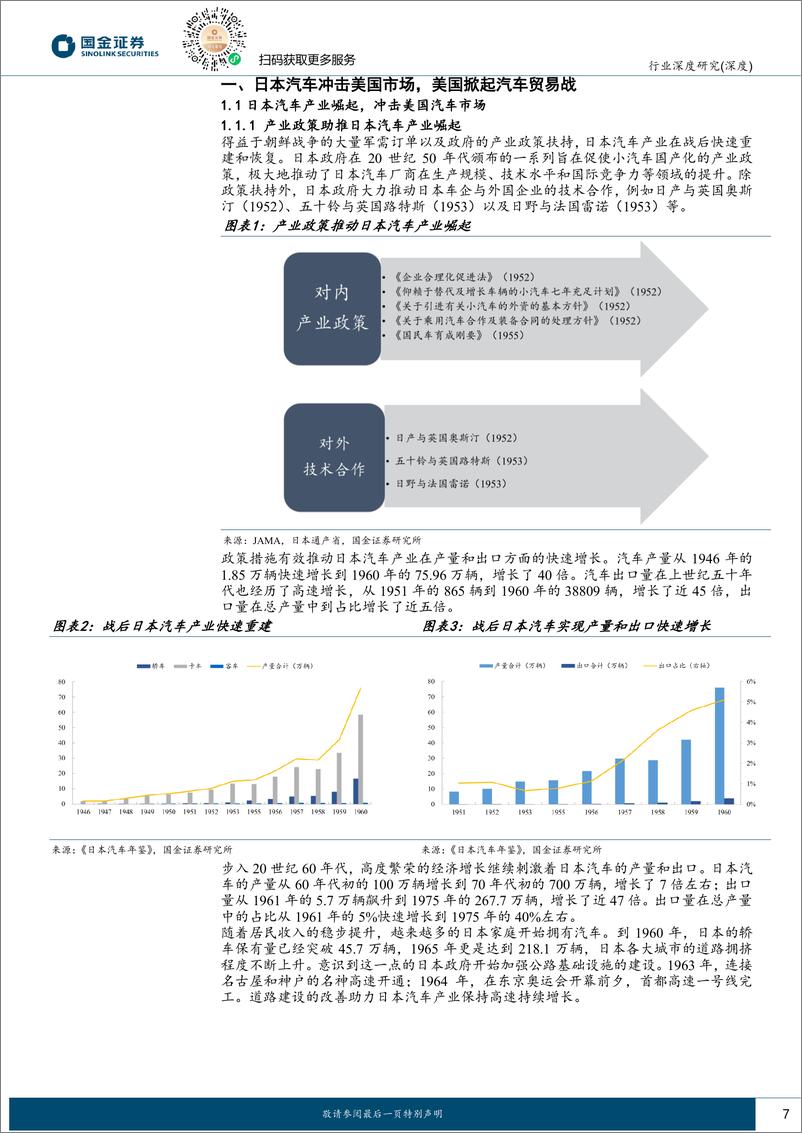 《汽车行业深度研究：美日汽车贸易战启示中国汽车出海之路》 - 第7页预览图