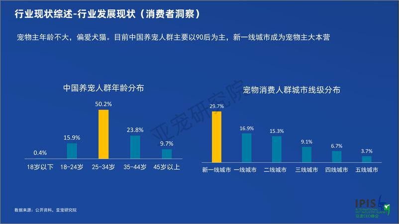 《2023中国宠物行业发展报告-亚宠研究院-2023-62页》 - 第8页预览图