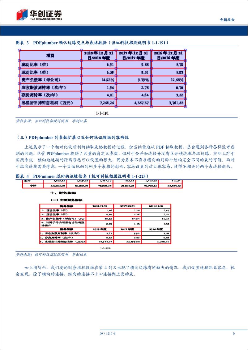 《【专题报告】科创板招股说明书PDF解析及估值探讨-20190523-华创证券-15页》 - 第7页预览图