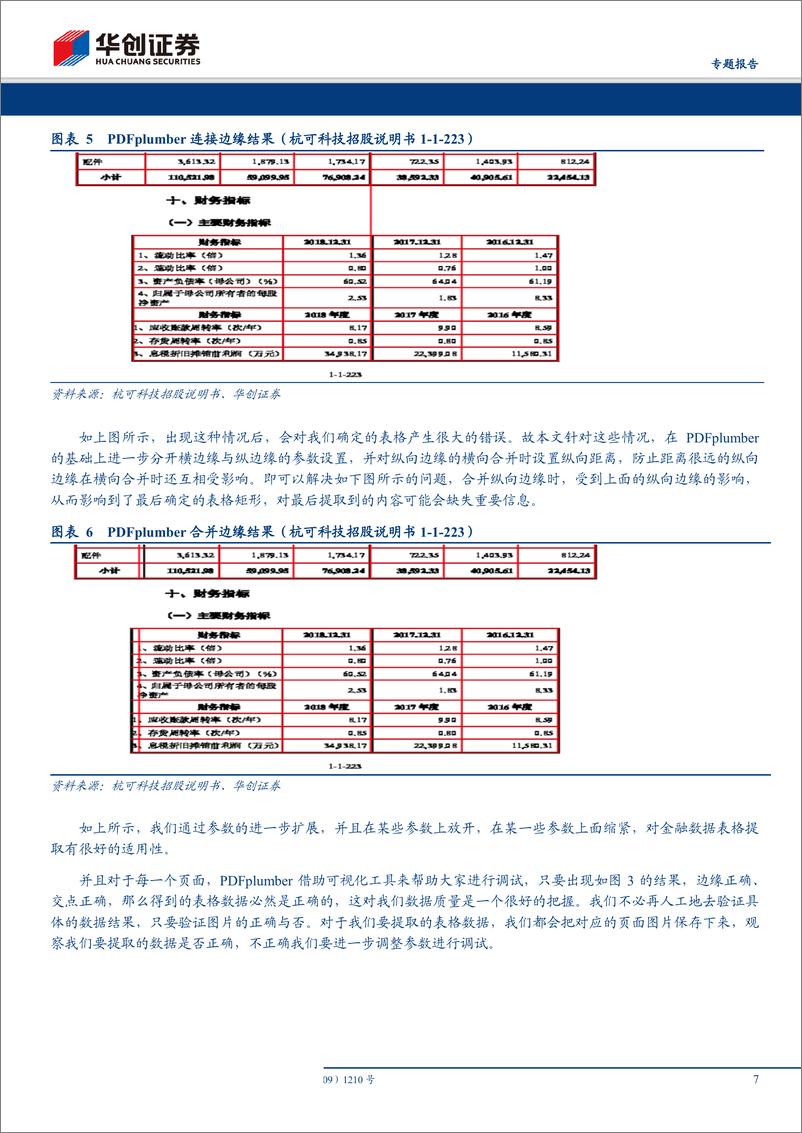 《【专题报告】科创板招股说明书PDF解析及估值探讨-20190523-华创证券-15页》 - 第8页预览图