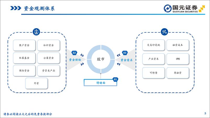 《微观流动性观察：市场情绪趋谨慎，日均成交额跌破2万亿元关口-241125-国元证券-35页》 - 第3页预览图