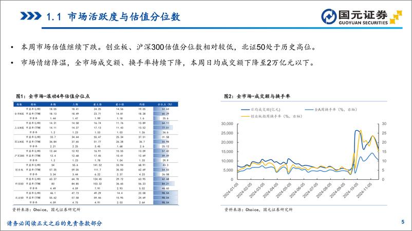 《微观流动性观察：市场情绪趋谨慎，日均成交额跌破2万亿元关口-241125-国元证券-35页》 - 第5页预览图