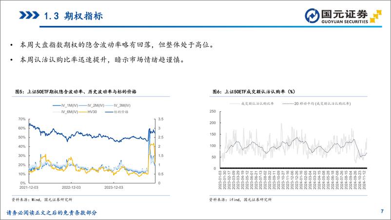 《微观流动性观察：市场情绪趋谨慎，日均成交额跌破2万亿元关口-241125-国元证券-35页》 - 第7页预览图