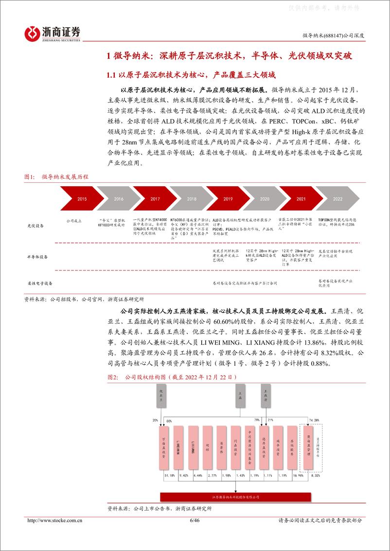 《浙商证券-微导纳米(688147)深度报告：中国ALD设备龙头，半导体光伏两翼齐飞-230216》 - 第6页预览图