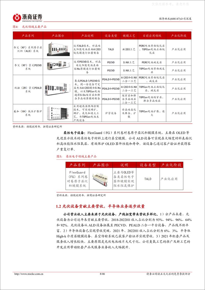 《浙商证券-微导纳米(688147)深度报告：中国ALD设备龙头，半导体光伏两翼齐飞-230216》 - 第8页预览图