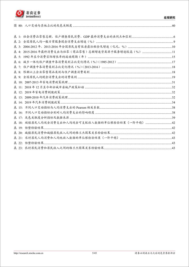 《基于核心驱动因素（收入、房价、政策和人口）的研究：消费的周期波动与结构变迁-20190220-浙商证券-45页》 - 第6页预览图