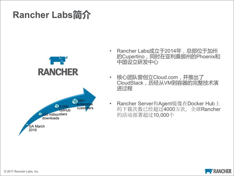 《01. K8s扩展功能解析》 - 第2页预览图