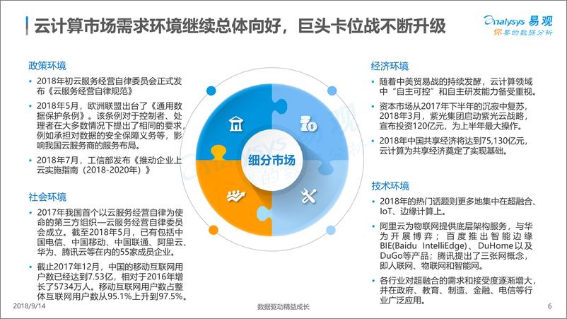 《云生态市场年度综合报告2018》 - 第6页预览图