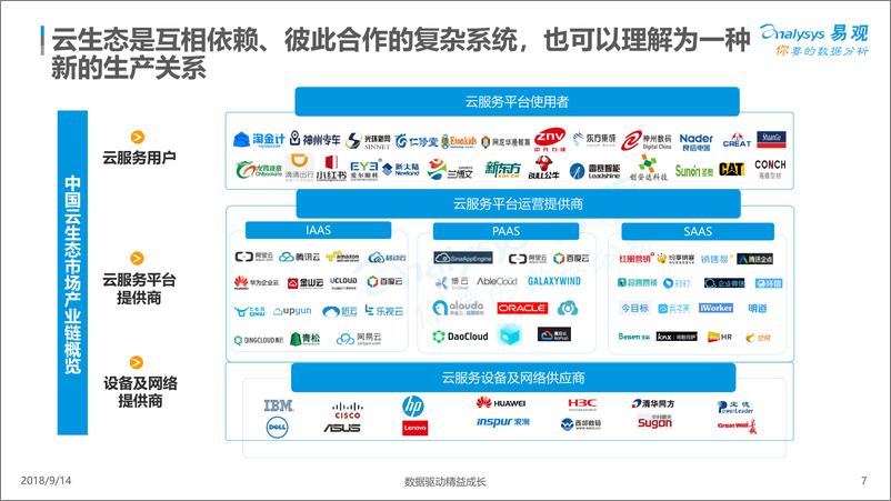 《云生态市场年度综合报告2018》 - 第7页预览图