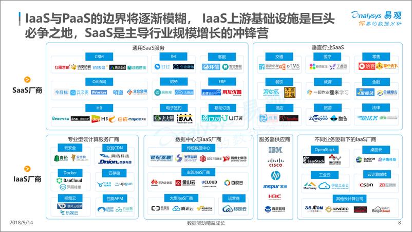 《云生态市场年度综合报告2018》 - 第8页预览图